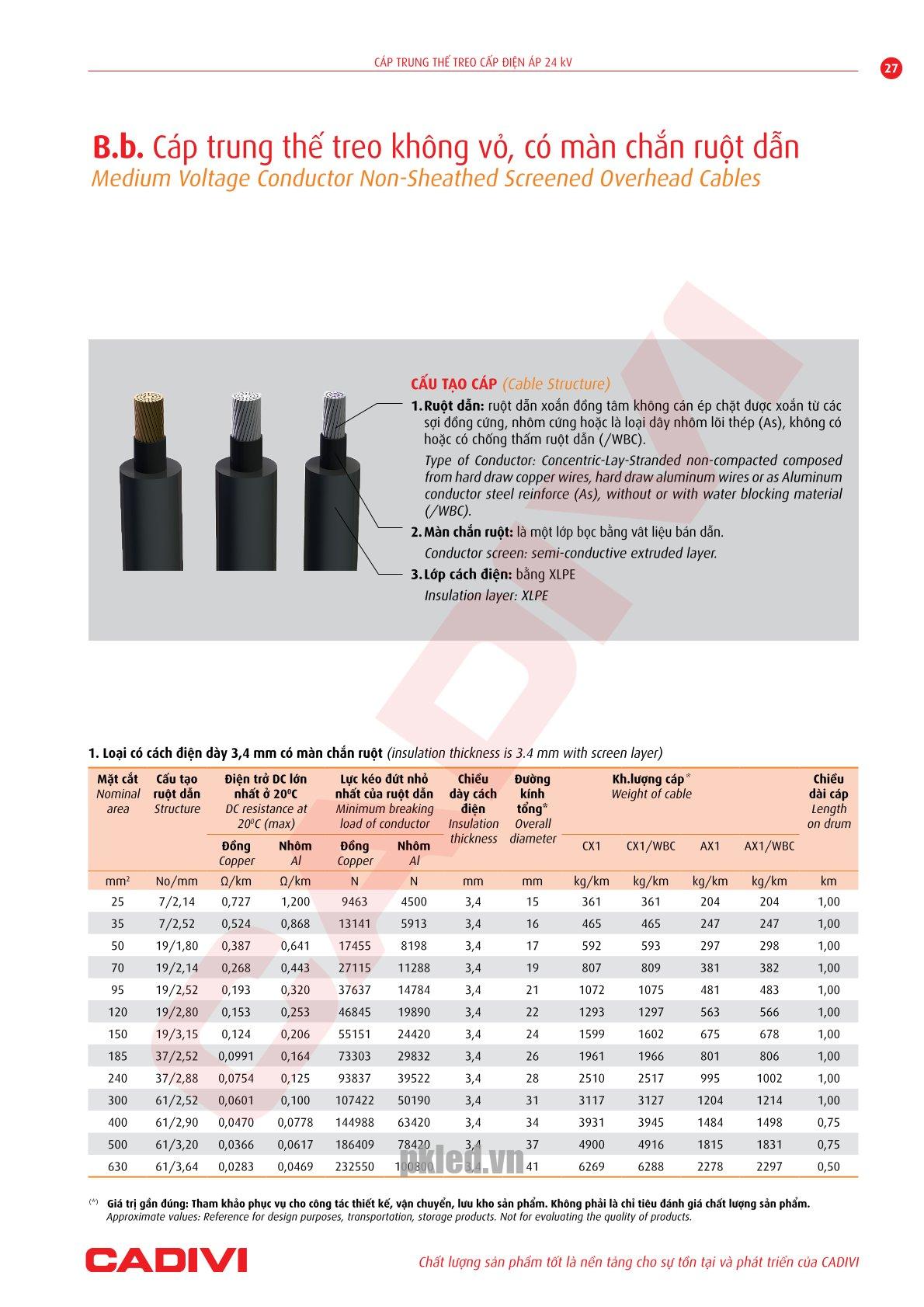 Trang 27- Tài liệu kỹ thuật đây trung kế Cadivi