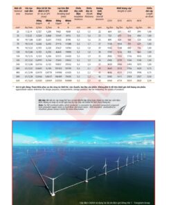 Trang 30- Tài liệu kỹ thuật đây trung kế Cadivi