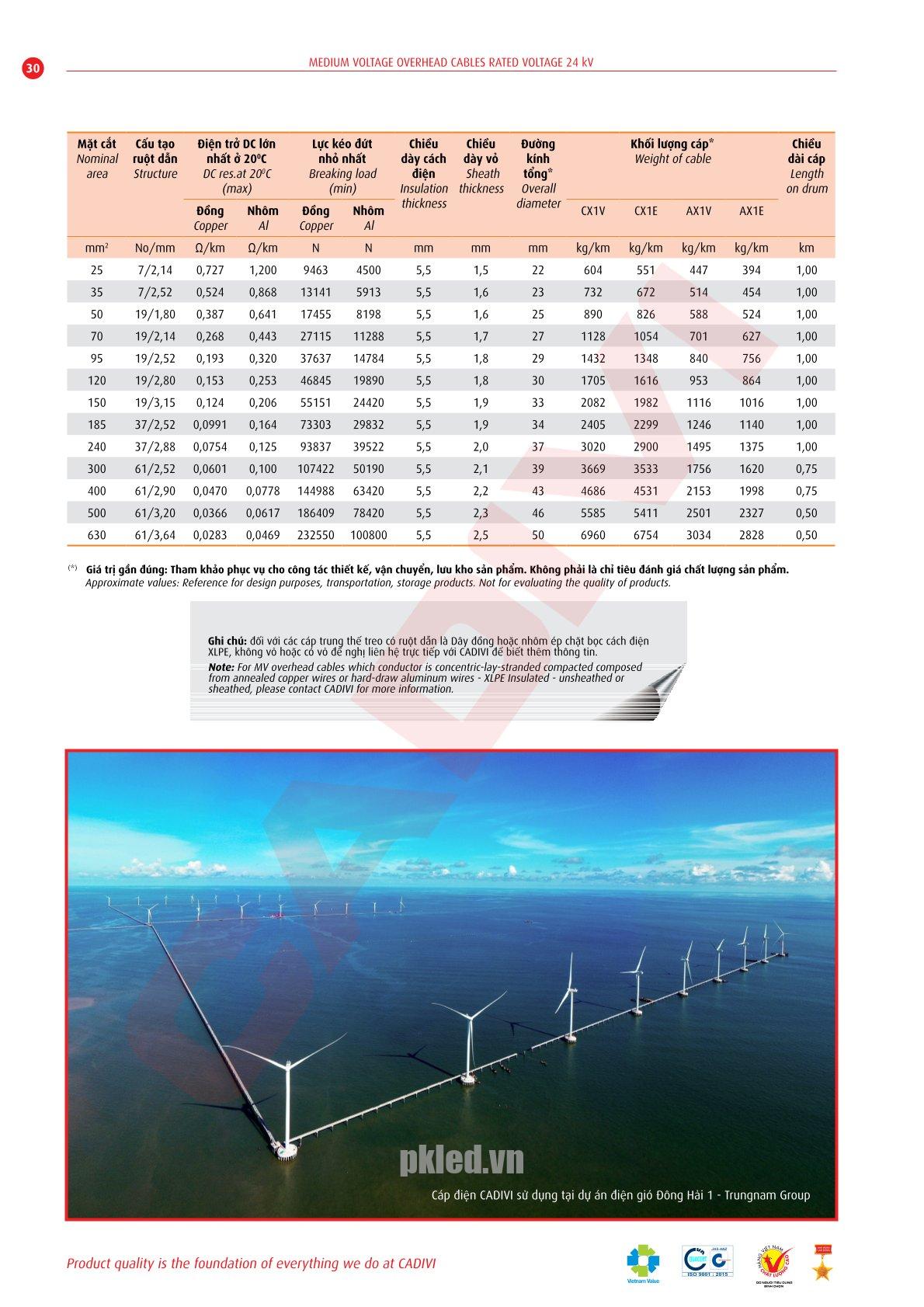 Trang 30- Tài liệu kỹ thuật đây trung kế Cadivi