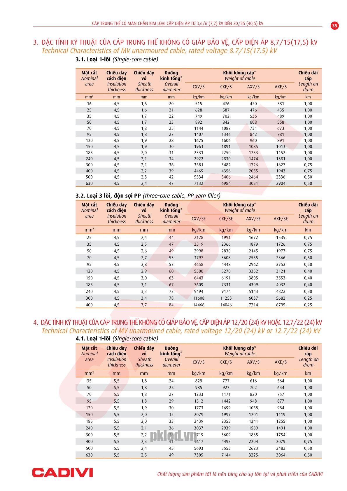 Trang 35- Tài liệu kỹ thuật đây trung kế Cadivi