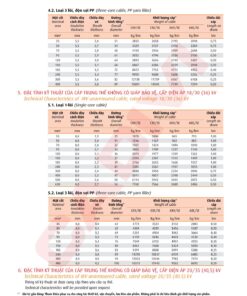 Trang 36- Tài liệu kỹ thuật đây trung kế Cadivi