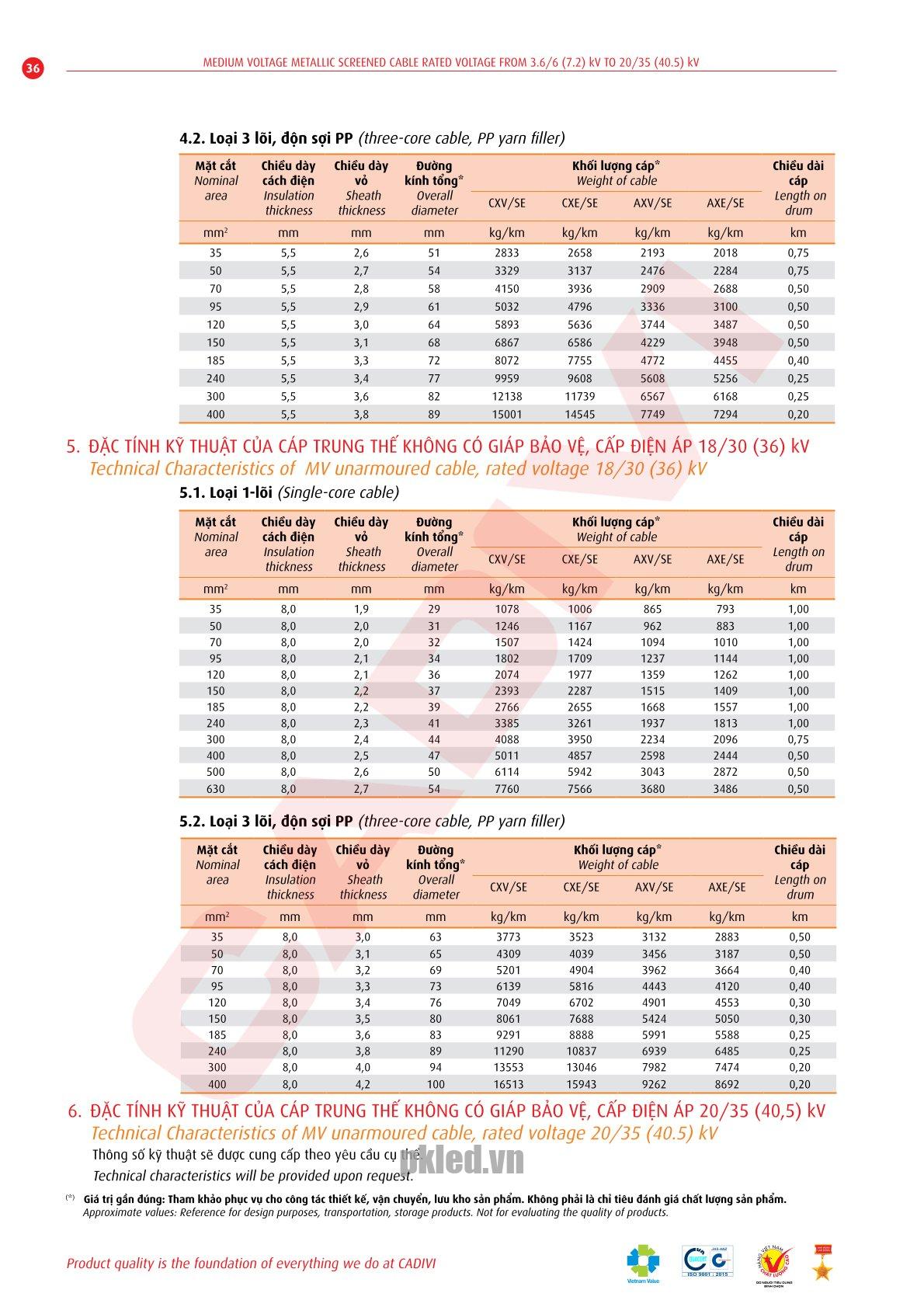 Trang 36- Tài liệu kỹ thuật đây trung kế Cadivi