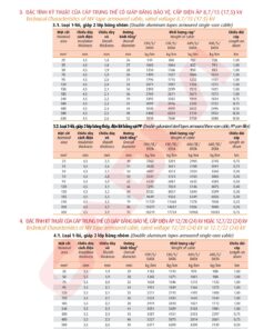 Trang 40- Tài liệu kỹ thuật đây trung kế Cadivi