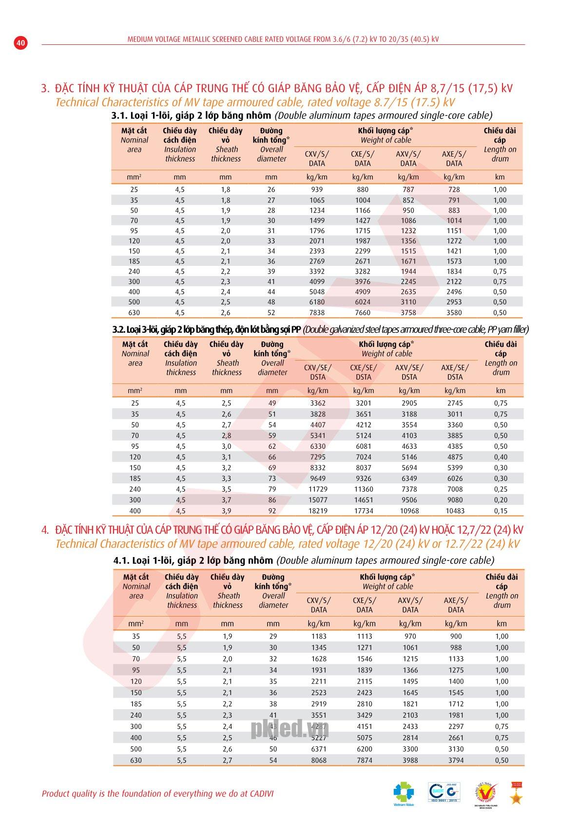 Trang 40- Tài liệu kỹ thuật đây trung kế Cadivi