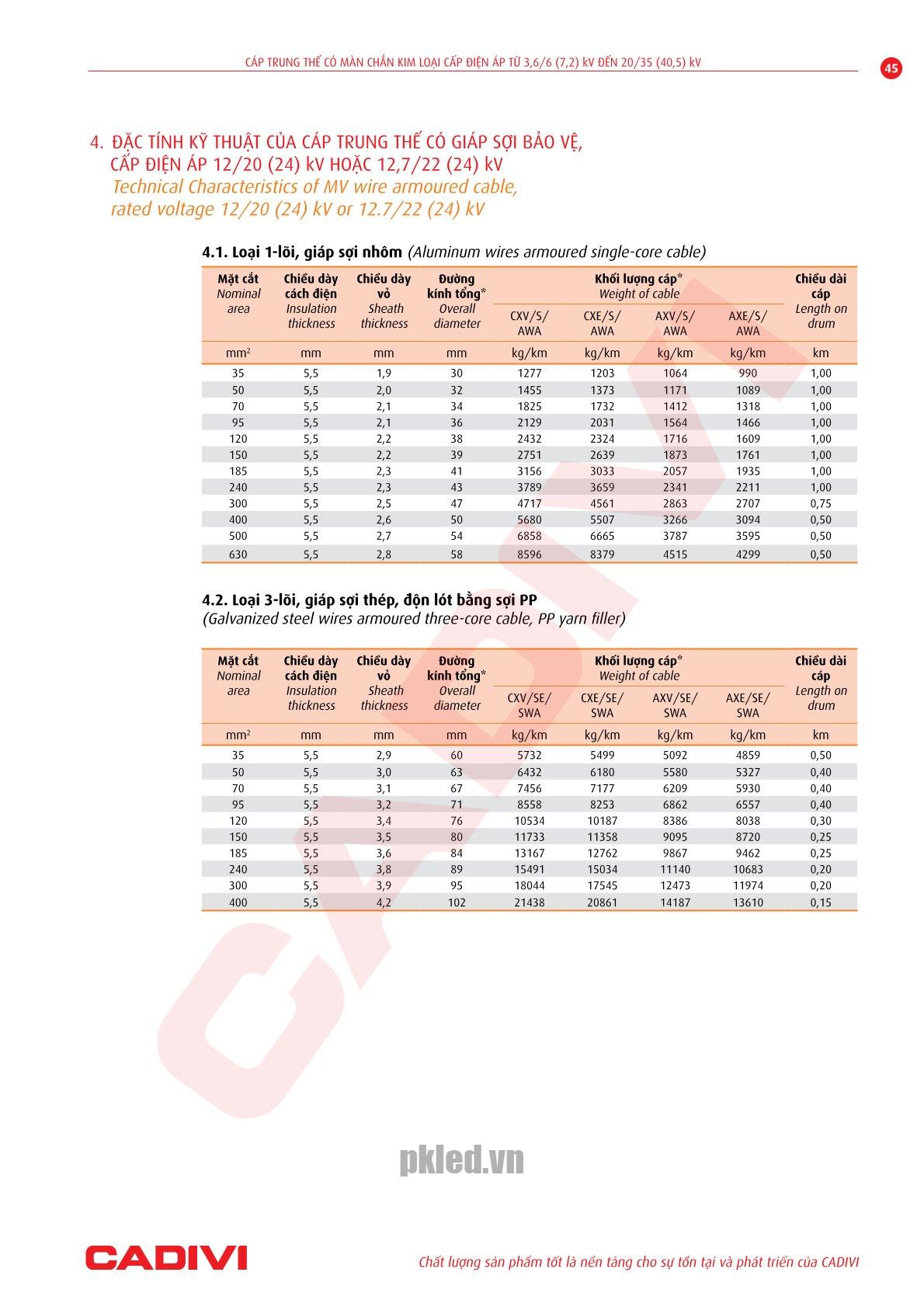 Trang 45- Tài liệu kỹ thuật đây trung kế Cadivi