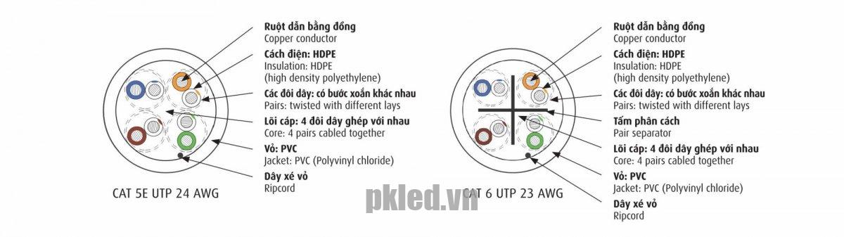 Cadivi Cáp mạng CAT 5E UTP đạt chuẩn truyền dẫn 5E - Ảnh 2