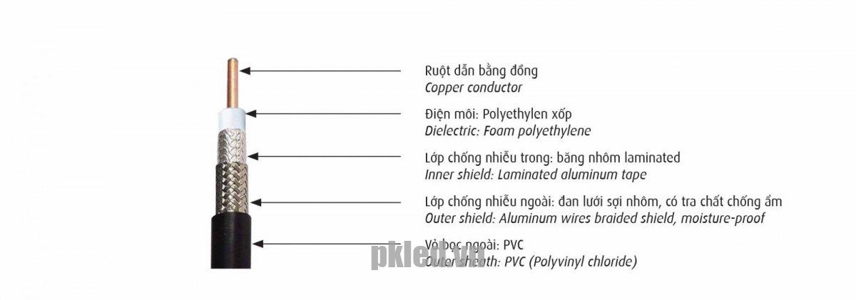 Cadivi Cáp đồng trục 5C-FB-JF cáp đồng trục 1 lõi ruột dẫn đồng - Ảnh 2