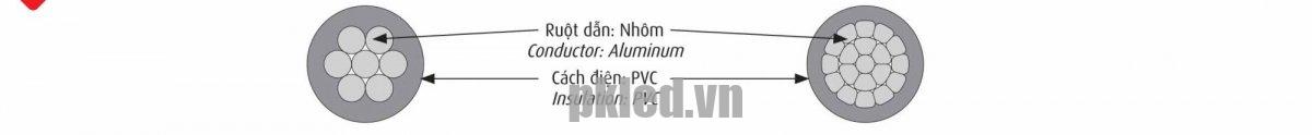 Hình ảnh cấu trúc cáp điện Cadivi nhôm mã AX