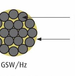 Hình ảnh cấu trúc đây điện trần Cadivi mã A/GSW