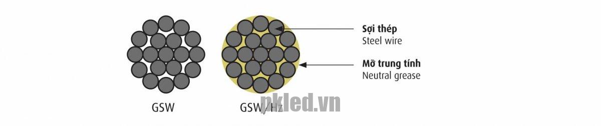 Hình ảnh cấu trúc đây điện trần Cadivi mã A/GSW