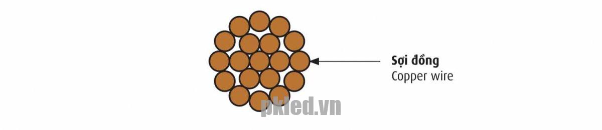Hình ảnh cấu trúc đây điện trần Cadivi mã A/GSW