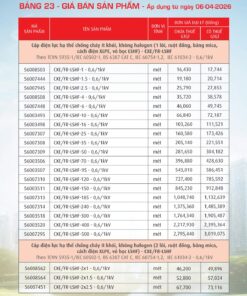 Trang 101- Bảng giá đây điện Cadivi áp dụng từ 6/4/2026