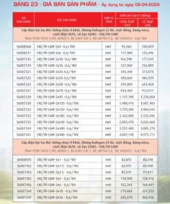 Trang 102- Bảng giá đây điện Cadivi áp dụng từ 6/4/2026