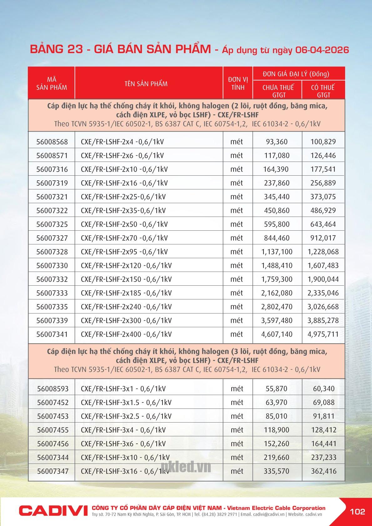 Trang 102- Bảng giá đây điện Cadivi áp dụng từ 6/4/2026
