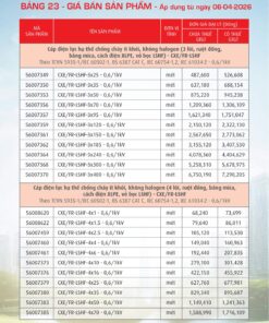 Trang 103- Bảng giá đây điện Cadivi áp dụng từ 6/4/2026