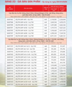 Trang 104- Bảng giá đây điện Cadivi áp dụng từ 6/4/2026