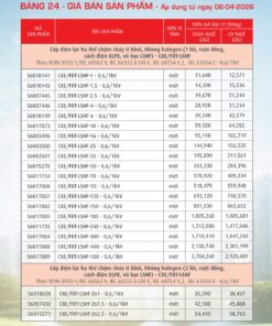 Trang 106- Bảng giá đây điện Cadivi áp dụng từ 6/4/2026