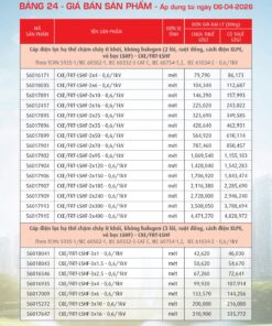 Trang 107- Bảng giá đây điện Cadivi áp dụng từ 6/4/2026
