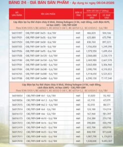 Trang 108- Bảng giá đây điện Cadivi áp dụng từ 6/4/2026