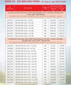 Trang 109- Bảng giá đây điện Cadivi áp dụng từ 6/4/2026