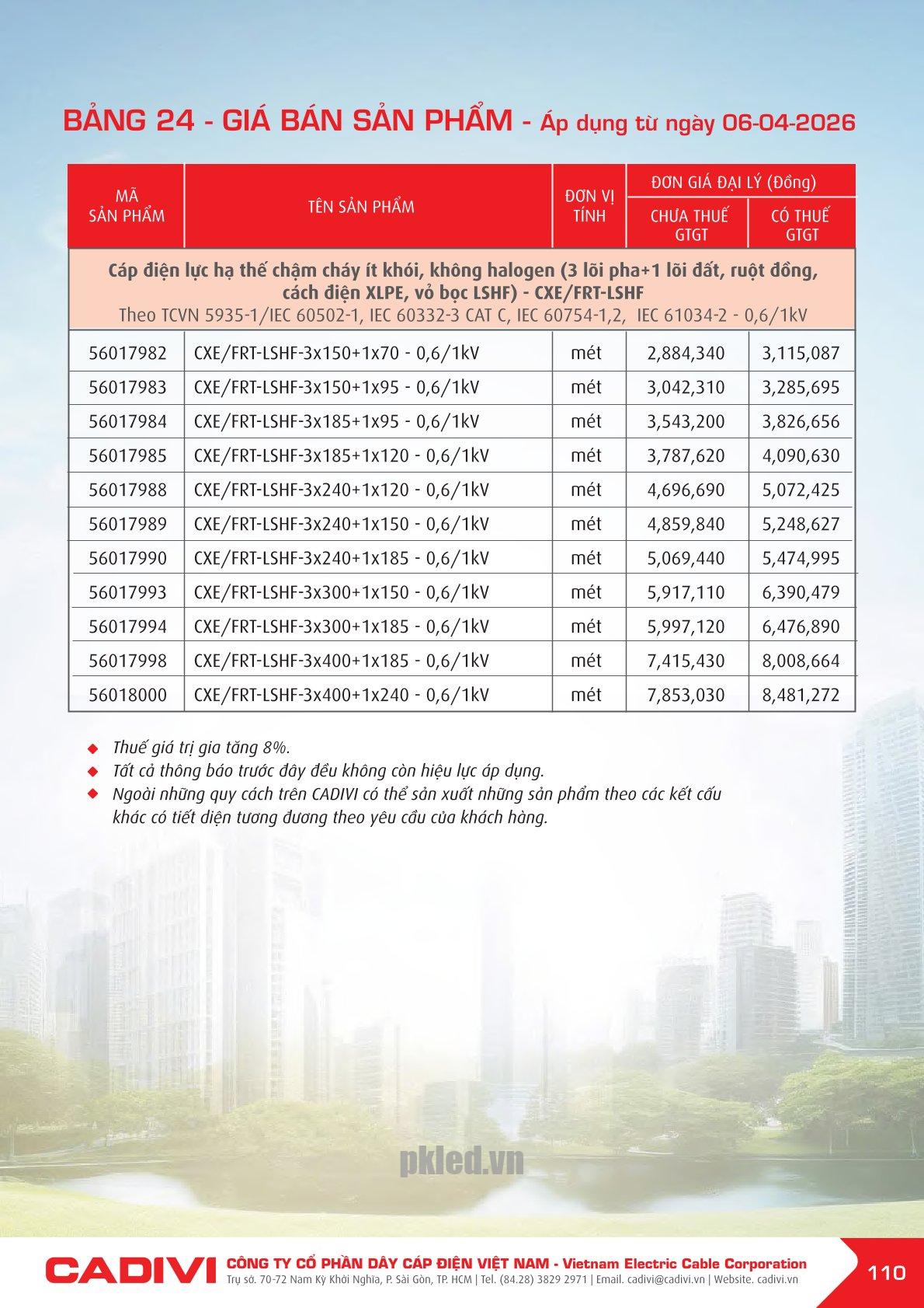 Trang 110- Bảng giá đây điện Cadivi áp dụng từ 6/4/2026