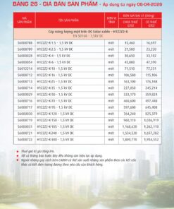 Trang 113- Bảng giá đây điện Cadivi áp dụng từ 6/4/2026