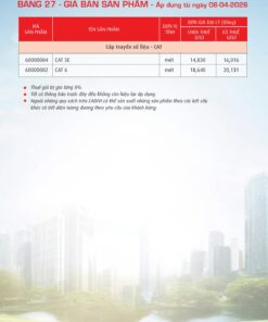 Trang 114- Bảng giá đây điện Cadivi áp dụng từ 6/4/2026