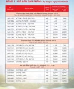 Trang 16- Bảng giá đây điện Cadivi áp dụng từ 6/4/2026