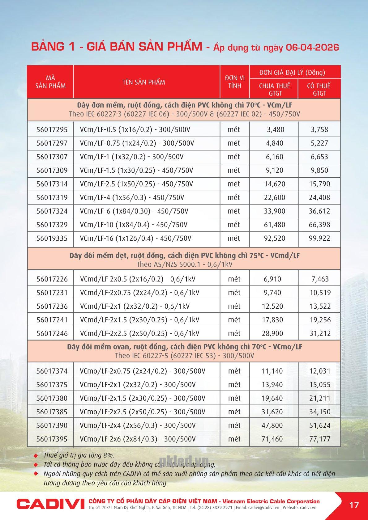 Trang 17- Bảng giá đây điện Cadivi áp dụng từ 6/4/2026