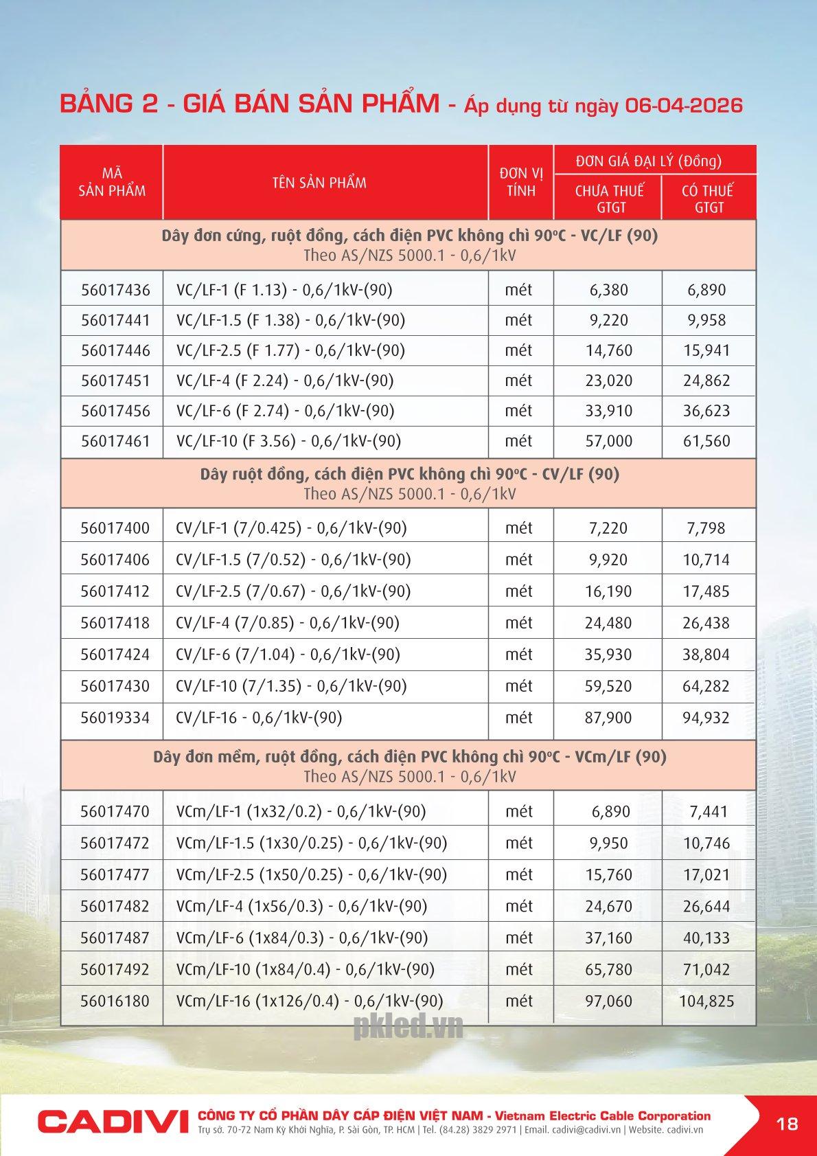 Trang 18- Bảng giá đây điện Cadivi áp dụng từ 6/4/2026