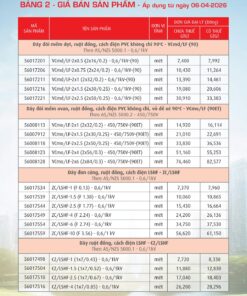 Trang 19- Bảng giá đây điện Cadivi áp dụng từ 6/4/2026