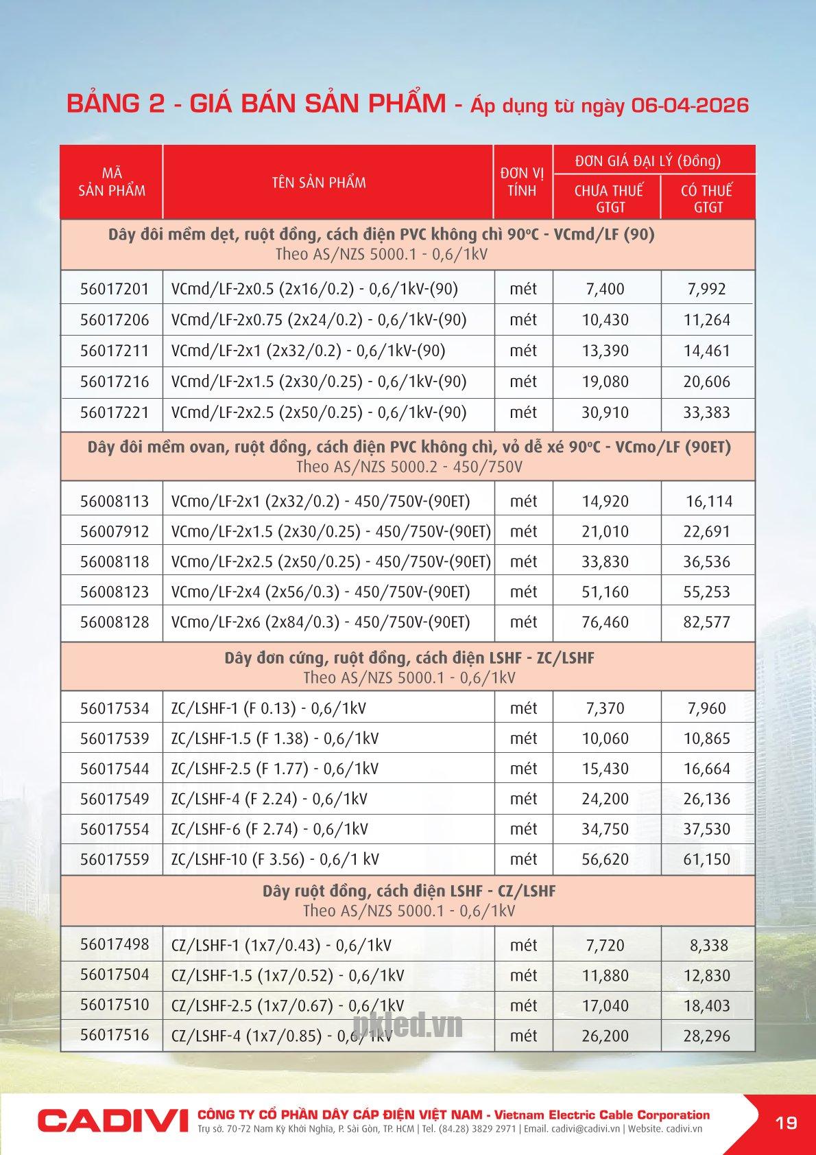 Trang 19- Bảng giá đây điện Cadivi áp dụng từ 6/4/2026