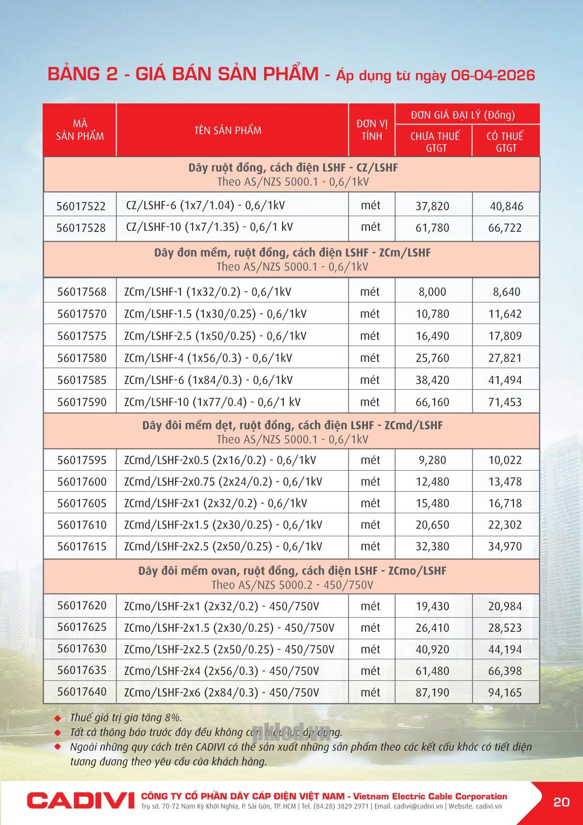 Trang 20- Bảng giá đây điện Cadivi áp dụng từ 6/4/2026
