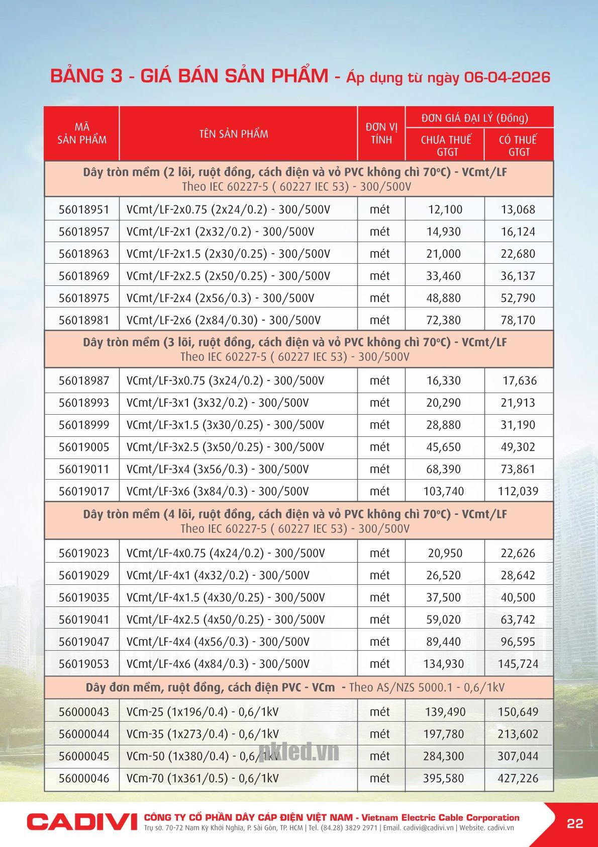 Trang 22- Bảng giá đây điện Cadivi áp dụng từ 6/4/2026