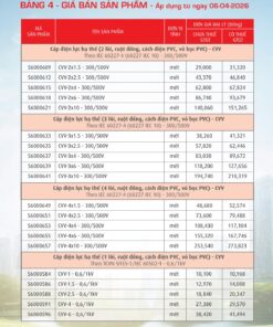 Trang 24- Bảng giá đây điện Cadivi áp dụng từ 6/4/2026