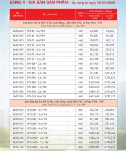 Trang 25- Bảng giá đây điện Cadivi áp dụng từ 6/4/2026