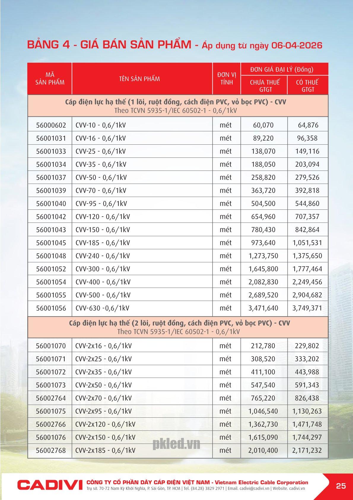 Trang 25- Bảng giá đây điện Cadivi áp dụng từ 6/4/2026