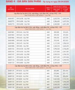 Trang 26- Bảng giá đây điện Cadivi áp dụng từ 6/4/2026