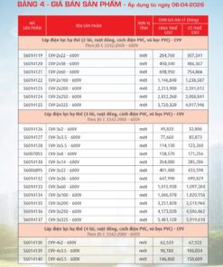 Trang 28- Bảng giá đây điện Cadivi áp dụng từ 6/4/2026