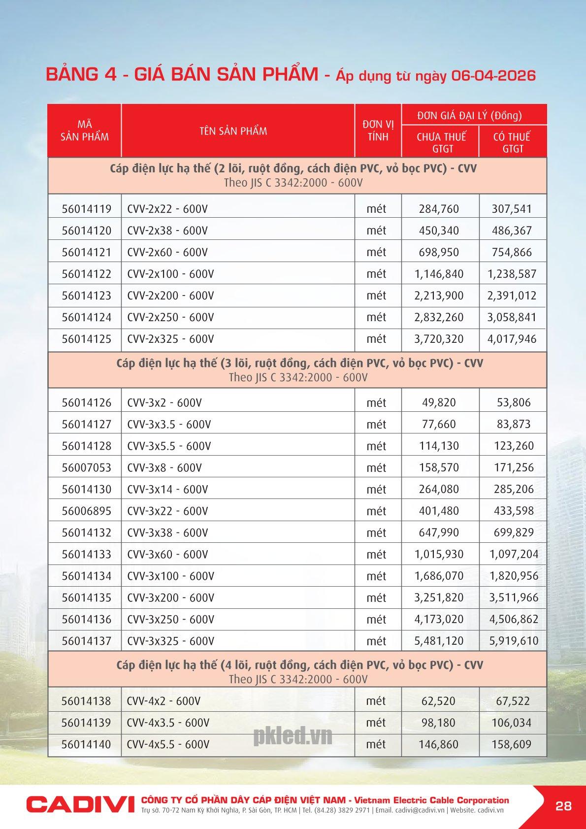 Trang 28- Bảng giá đây điện Cadivi áp dụng từ 6/4/2026