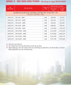 Trang 29- Bảng giá đây điện Cadivi áp dụng từ 6/4/2026