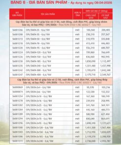 Trang 31- Bảng giá đây điện Cadivi áp dụng từ 6/4/2026