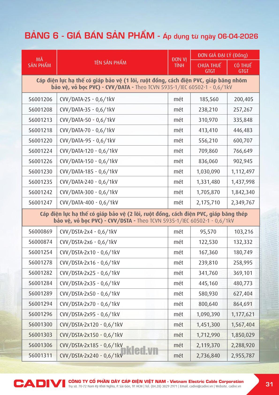 Trang 31- Bảng giá đây điện Cadivi áp dụng từ 6/4/2026