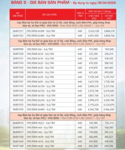 Trang 32- Bảng giá đây điện Cadivi áp dụng từ 6/4/2026