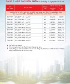 Trang 33- Bảng giá đây điện Cadivi áp dụng từ 6/4/2026