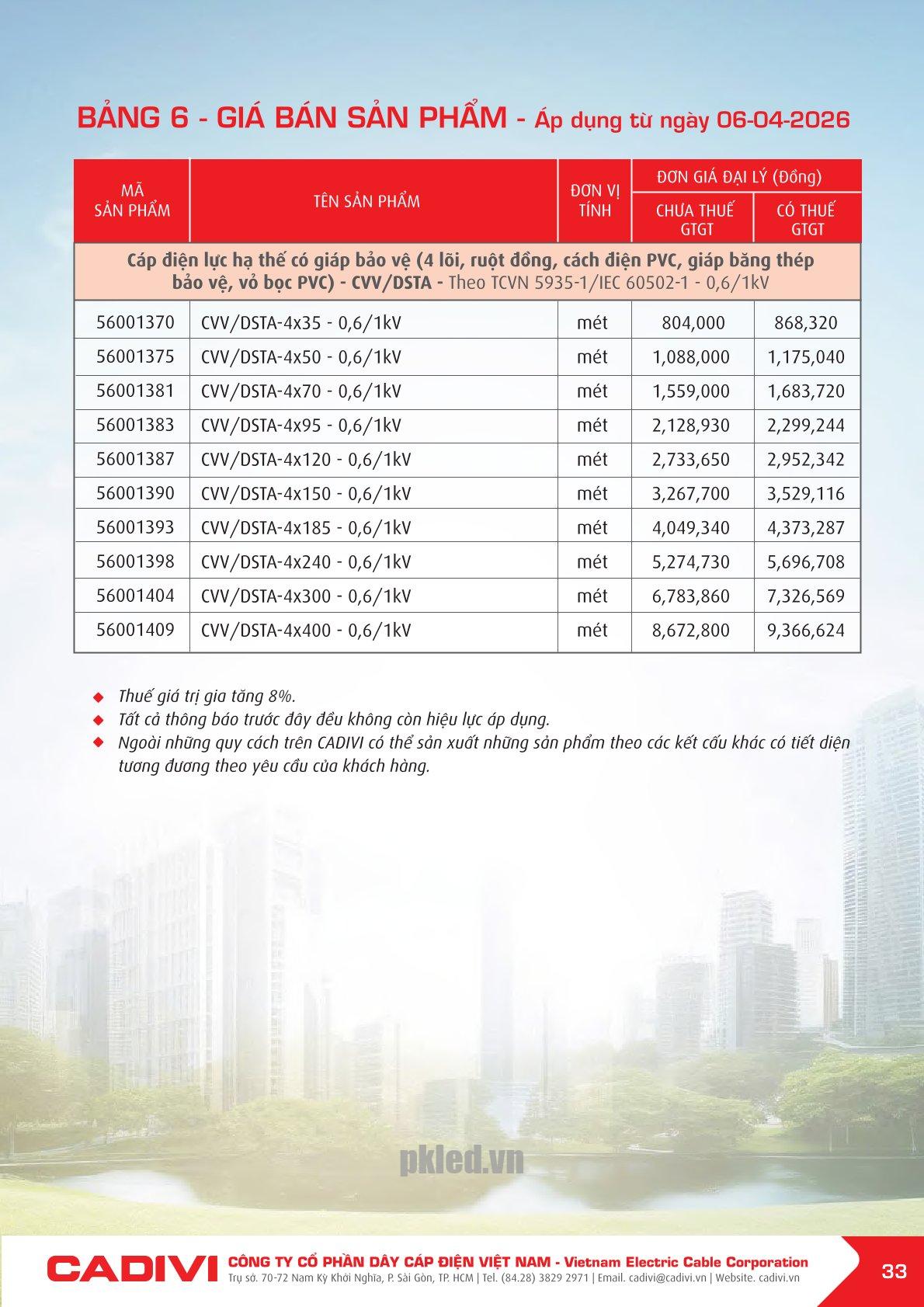 Trang 33- Bảng giá đây điện Cadivi áp dụng từ 6/4/2026