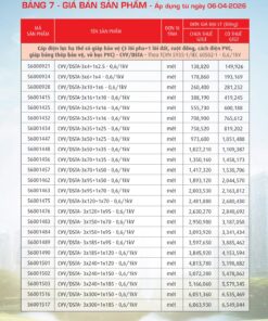 Trang 34- Bảng giá đây điện Cadivi áp dụng từ 6/4/2026