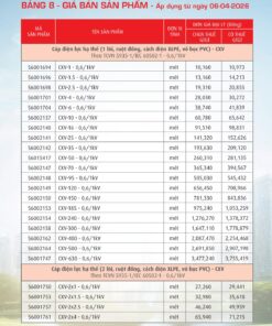 Trang 36- Bảng giá đây điện Cadivi áp dụng từ 6/4/2026