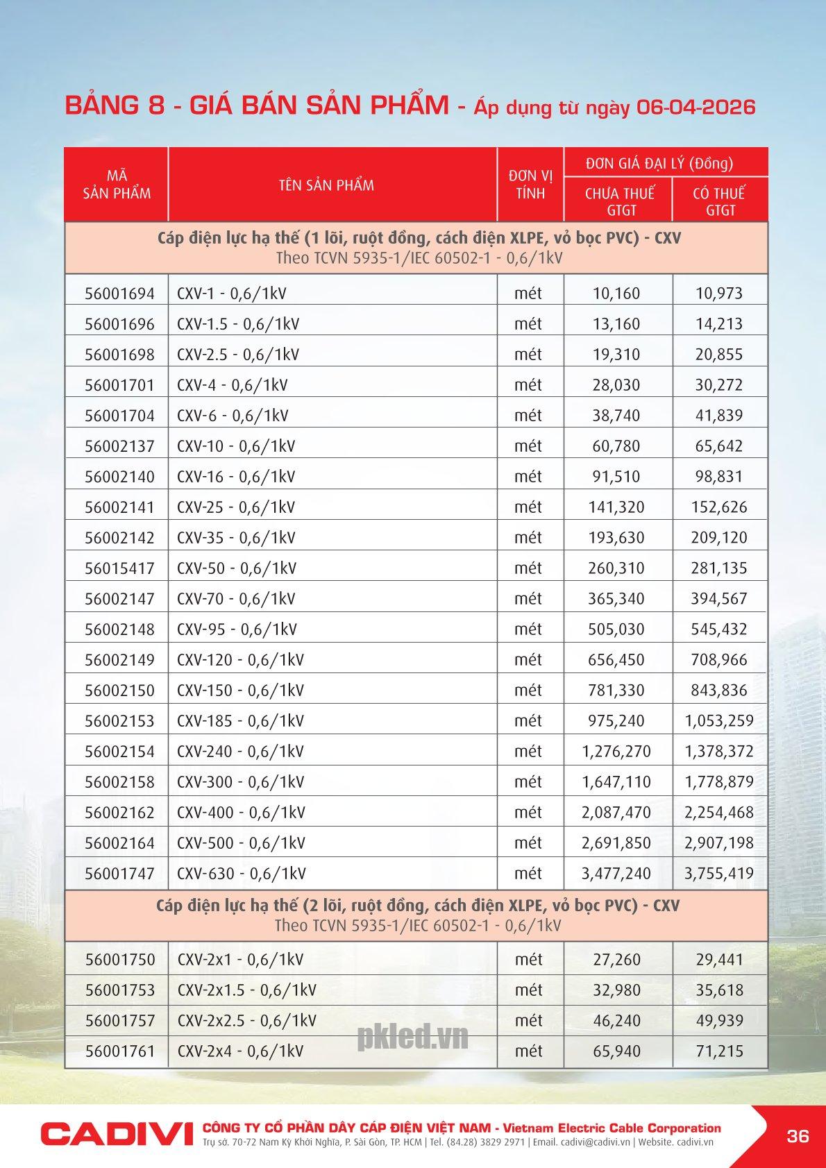 Trang 36- Bảng giá đây điện Cadivi áp dụng từ 6/4/2026