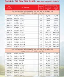 Trang 37- Bảng giá đây điện Cadivi áp dụng từ 6/4/2026